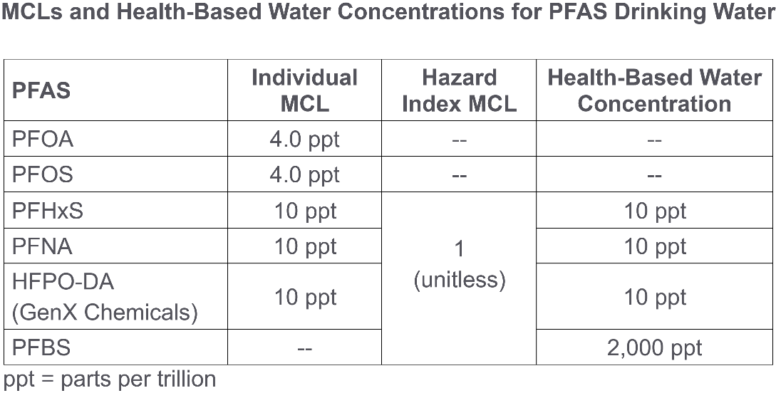 PFAS Special Edition 4.10.24 blog-1