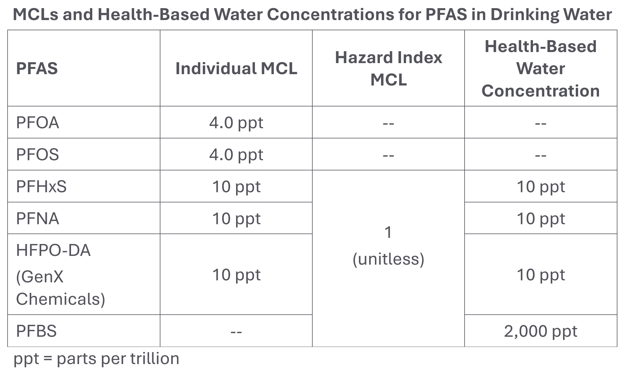 PFAS Special Edition May v2 blog