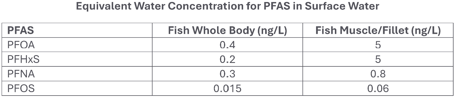 PFAS chart February 2026-1