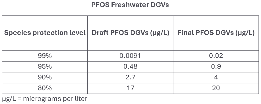 PFAS table March 2026 blog-1